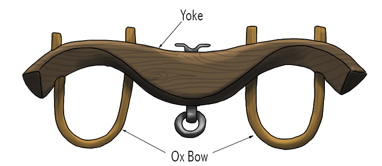 To learn what an ox-bow lake is, it helps if you know what an ox bow is: